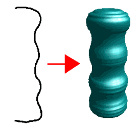 3D-Rotationsk&ouml;rper